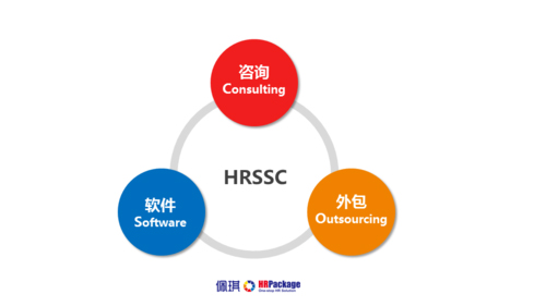 将岗位外包给第三方机构时需要注意哪些事项？